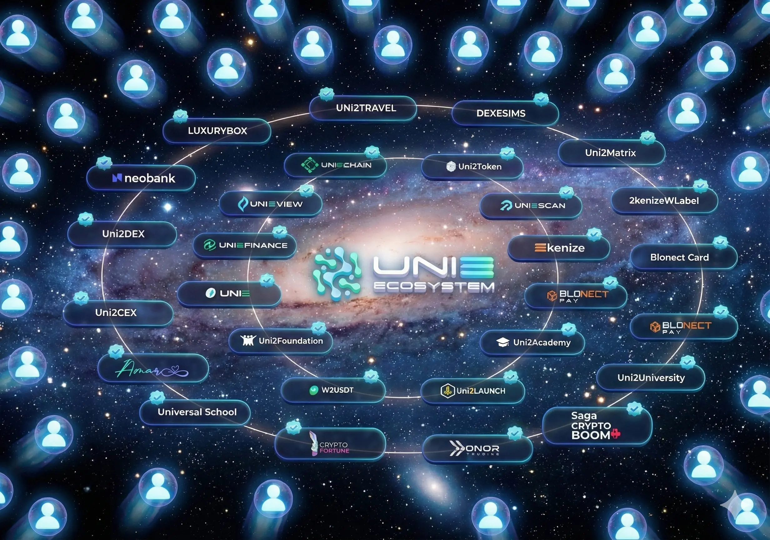 Uni2Global Event 2
